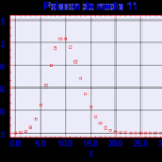 Aplicando Distribución de Poisson