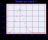 Aplicando Distribución de Poisson - 11 - febrero 27, 2023