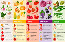 ¿Cuál es la clasificación de las frutas?