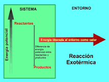 ejemplos de reacciones endotermicas