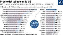 Precio de Tabaco en Portugal - 3 - marzo 3, 2023