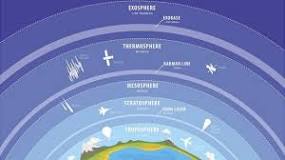 Límites del Cielo: Explorando la Altura Máxima de los Globos Aerostáticos - 3 - marzo 15, 2023