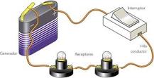 ¿Cuáles son los elementos fundamentales de un circuito eléctrico?