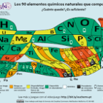 Los Impactos de los Elementos Artificiales en el Medio Ambiente
