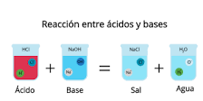 compuestos formados al combinar un ácido y una base.