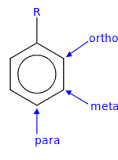 ¿Qué es un ácido meta?