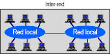 es una red de computadoras interconectadas entre sí, que envían y reciben datos
