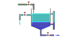 metodo de separacion de agua y aceite