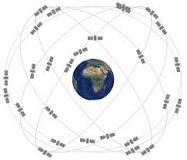 ¿Qué es lo que calculan los GPS para ubicar el punto de la superficie terrestre?