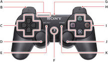 ¿Qué significan los botones del mando de PlayStation?