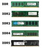 ¿Qué procesador soporta DDR2?