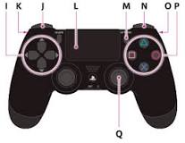 ¿Qué significan los botones del mando de PlayStation?