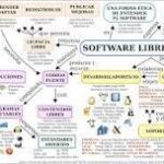 Libres vs Propietarios: Explorando los Sistemas Operativos