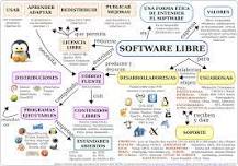 ¿Cómo se llama el software que no es libre?