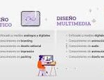 Diseño Multimedia Moderno: Características Clave