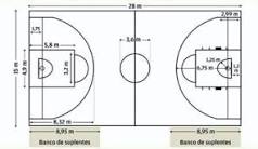 cancha de baloncesto dibujo y sus medidas
