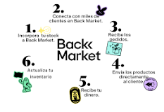 back market llamar