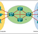 Redes Convergentes: Características Clave