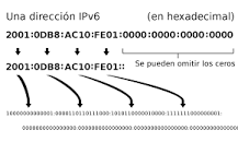 IPv6: Explorando el Número Binario - 3 - marzo 4, 2023