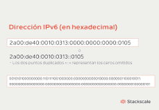 ¿Qué tipo de numeración maneja una IPv6?