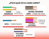 colores de cables de tierra