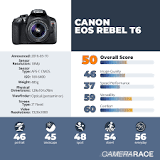 ¿Cómo saber la cantidad de disparos de una cámara Canon T6?
