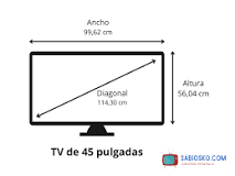 ¿Cuánto mide de ancho un televisor de 46 pulgadas?