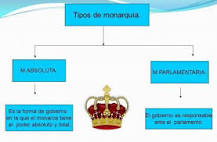 ¿Monarquía Absoluta o Parlamentaria? - 25 - marzo 11, 2023