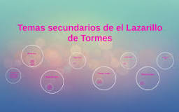¿Cuáles son los temas principales del Lazarillo de Tormes?