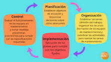 Administración y Mantenimiento Industrial - 3 - marzo 14, 2023