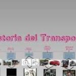 Historia del Transporte: Un Recorrido por el Tiempo