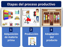 Procesos productivos: el diccionario para la competitividad - 3 - marzo 14, 2023