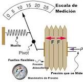 ¿Cómo se mide la presión en una tuberia usando un manómetro?