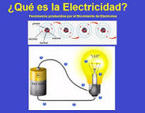 ¿Qué es la materia de la electricidad?