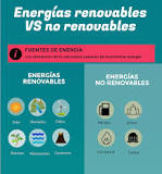 ¿Qué son las energías renovables 10 ejemplos?