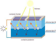 ¿Qué es la energía alternativa solar?