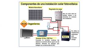 Aprovechando la Energía Solar - 29 - marzo 14, 2023