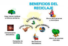 ¿Cuál es la importancia del reciclaje en la comunidad?
