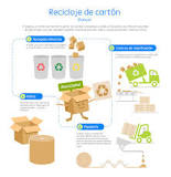 ¿Cuáles son los beneficios del reciclaje del cartón?