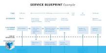 ¿Qué diagrama es el más importante en la calidad de servicio?