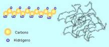 son polímeros formados por moléculas más pequeñas enlazadas entre sí