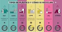 ¿Cuántas cosas de plástico hay?