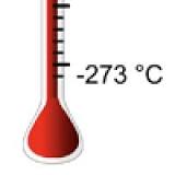 ¿Cuántas escalas de temperatura hay en la tabla y cuáles son?