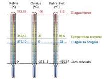 ¿Qué es la escala Celsius Fahrenheit y Kelvin?