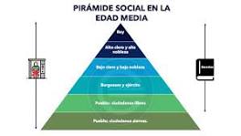 ¿Cuál es la pirámide de las clases sociales?