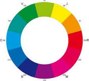 ¿Qué son los colores adyacentes?