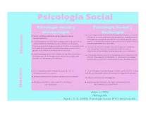 Contrastando Antropologia e Sociologia - 3 - marzo 16, 2023