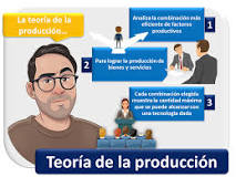 ¿Cuál es el objetivo de la teoría del productor?