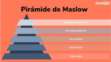 ¿Cómo se aplica la pirámide de Maslow en una empresa?