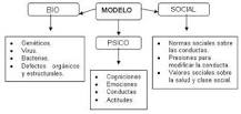 Comprensión del modelo Biopsicosocial - 3 - marzo 17, 2023